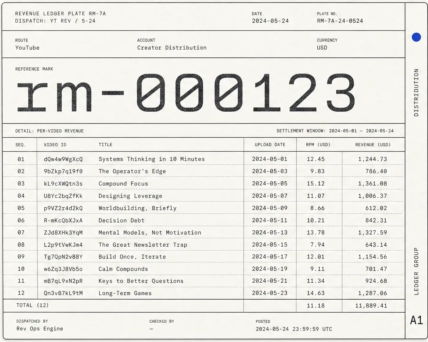 A printed revenue ledger plate: per-video rows under the reference mark rm-000123
